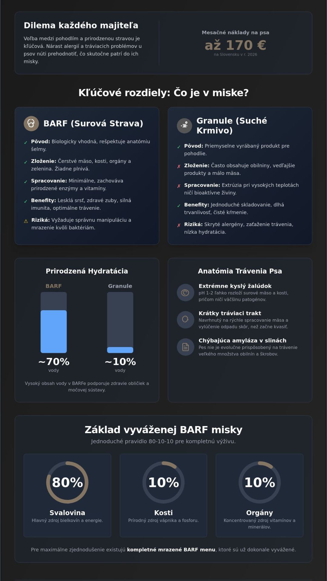 infografika barf vs granule 2026